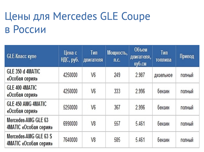 Таблица цен для Mercedes GLE Coupe в России