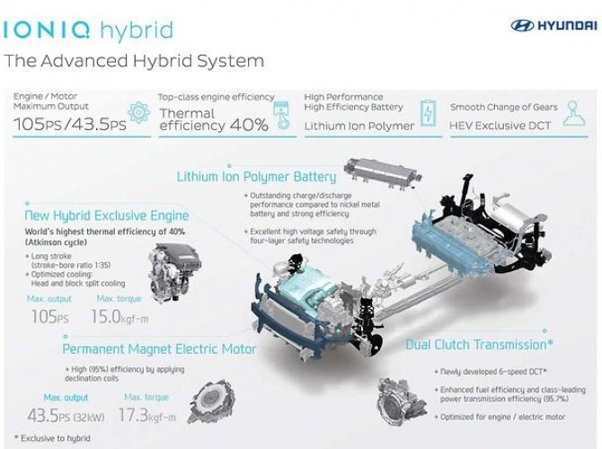 Hyundai Ioniq (4).jpg