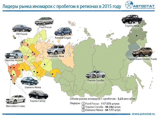 Список лидеров на вторичном рынке России в 2015 году.jpg