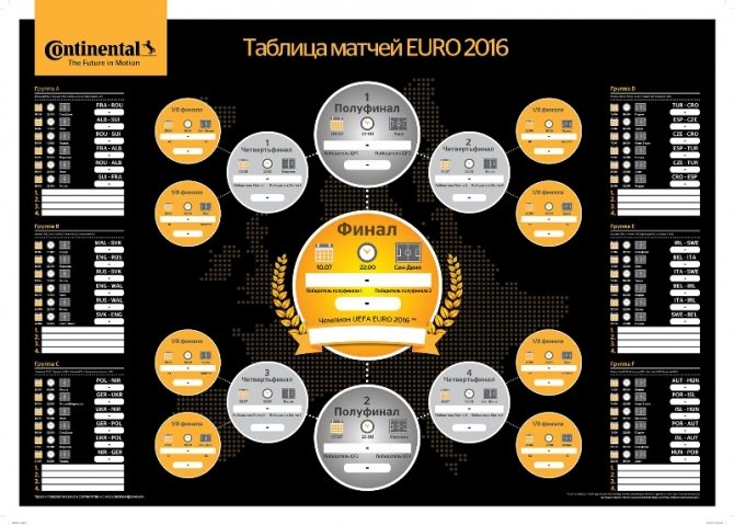 Счастливый билет на чемпионат Европы по футболу ЕВРО-2016 во Франции