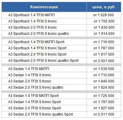 Audi объявили российские цены на обновленную линейку Audi A3 (1).jpg