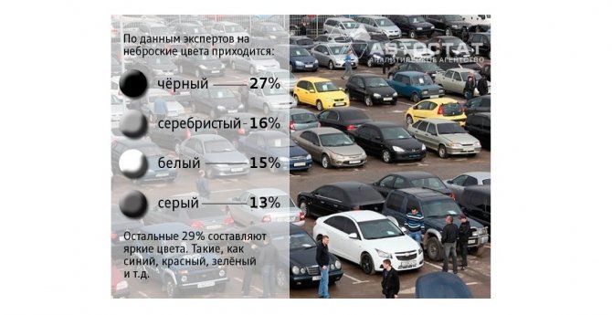 Специалисты изучили цветовую палитру российских машин.jpg