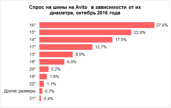  Сколько стоит «переобуть» автомобиль (2).png