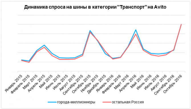  Сколько стоит «переобуть» автомобиль (1).png
