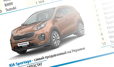 Renault стал самым популярным легковым автомобилем на выросшем украинском рынке