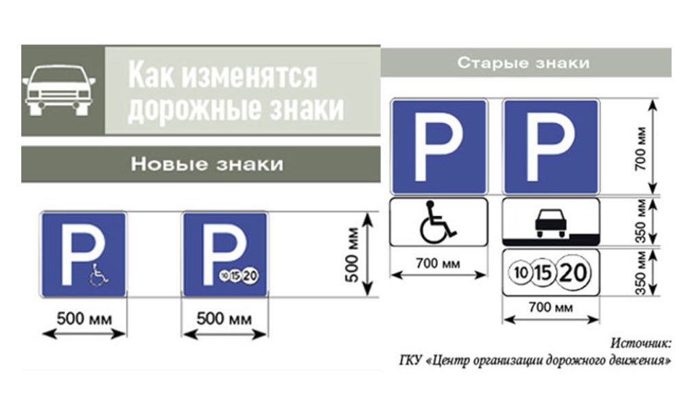 Дорожные знаки конструкция. Дорожный знак 6.4 парковка для инвалидов. Размер дорожного знака парковка. Знак 6.4.17 стоянка для инвалидов. Стоянка знак дорожный размер.