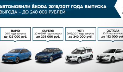 Выгодные предложения для клиентов SKODA в сентябре