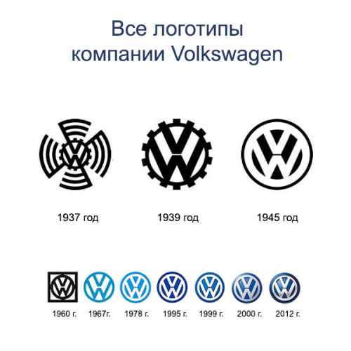 Volkswagen логотипы