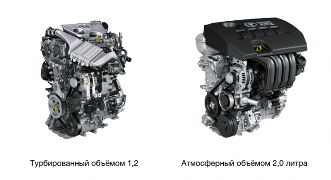 Двигатели Toyota C-HR