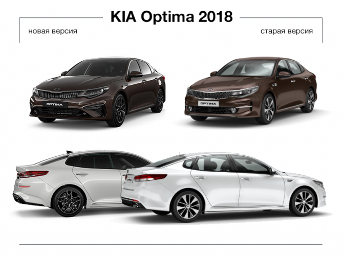 KIA Optima новая и старая, 2018 год