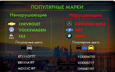 Выяснено, какие машины чаще нарушают ПДД