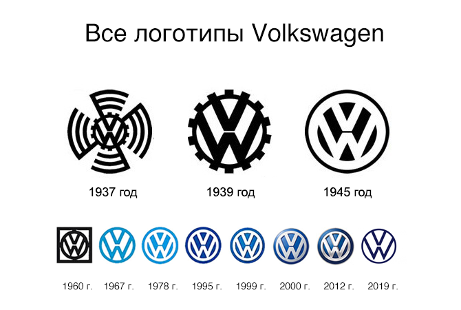 Все логотипы Volkswagen
