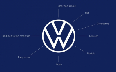 Volkswagen решил сделать свой новый логотип попроще