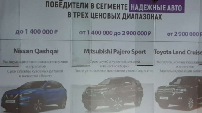 «Автомобиль года в России — 2019»: какой из них — самый надёжный?