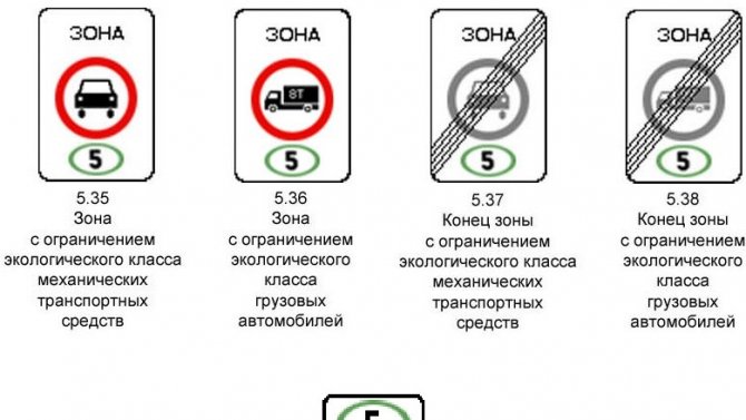 Экологические запреты не коснутся электромобилей и машин с ГБО