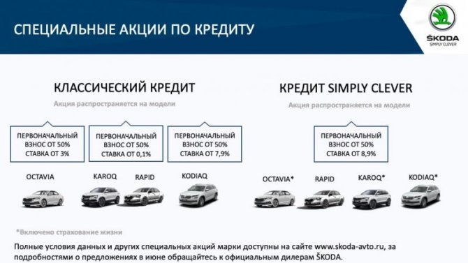 Невероятные выгоды июня на покупку нового автомобиля SKODA в АСЦ Внуково!