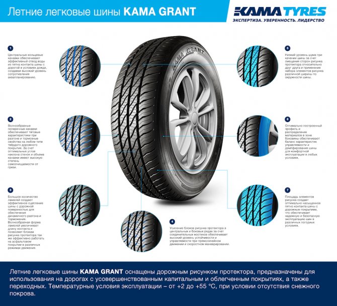 KAMA TYRES _ Летняя легковая шина KAMA GRANT — инфографика