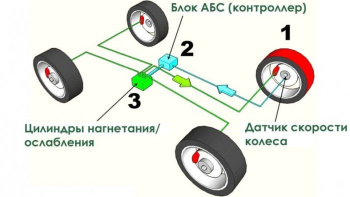В России началось производство комплектующих для ABS