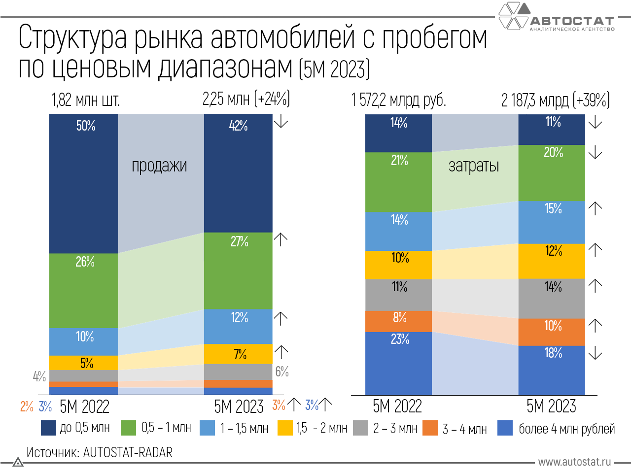 Топ бюджетных автомобилей 2023