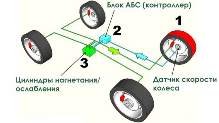 В России началось производство отечественных ABS и ESP для легковых автомобилей
