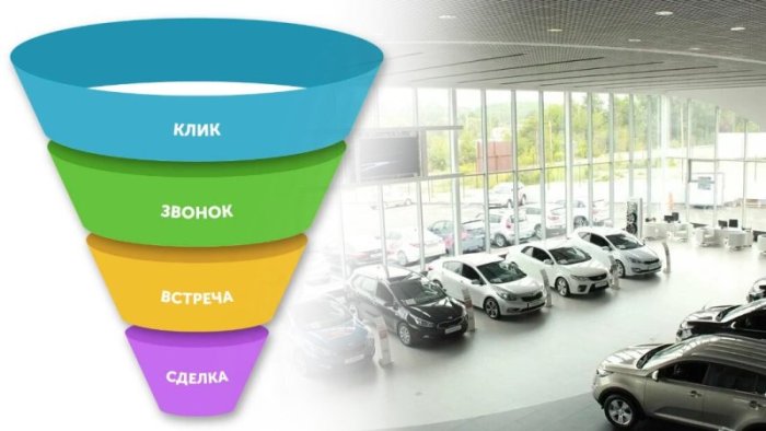 Реклама для автосалонов — плюсы и минусы лидогенерации через интернет